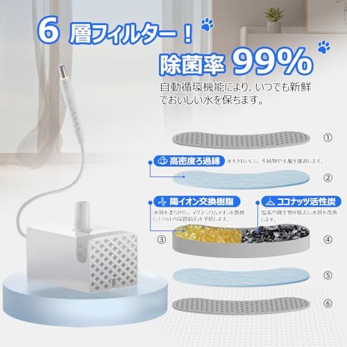 Yumjoy ペット用 自動給水器 犬 猫 水飲み器 3 2 L大容量 活性炭フィルター付き みずのみ LEDライト 静音ポンプ 3つの給水モード 留守番対応 ペット用品 循環式 軽量 水量目視 ホワイト c 7 daeec 卓上用品 ソルト入れ