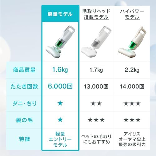 ダニ対策 アイリスオーヤマ IRIS OHYAMA 布団クリーナー ホワイト たたきヘッド 約5 800回 分 温風機能 フィルター付 IC FAC 2 baced 6 d