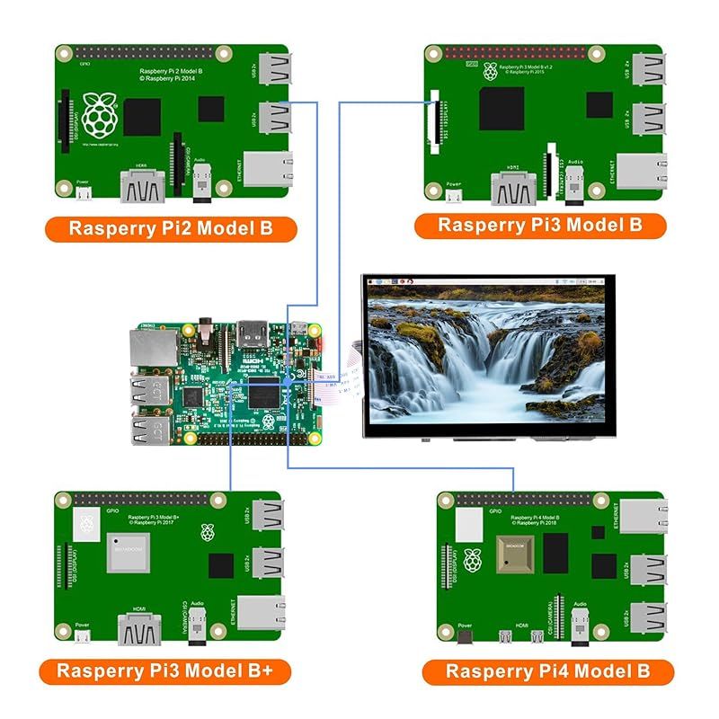  OSOYOO IPS 5 インチ TFT タッチスクリーン MIPI DSI コネクタ LCD ディスプレイ モニター Raspberry Pi 4 B 3 Model 2 用 ラズベリーパイ 0 周辺機器 Wii