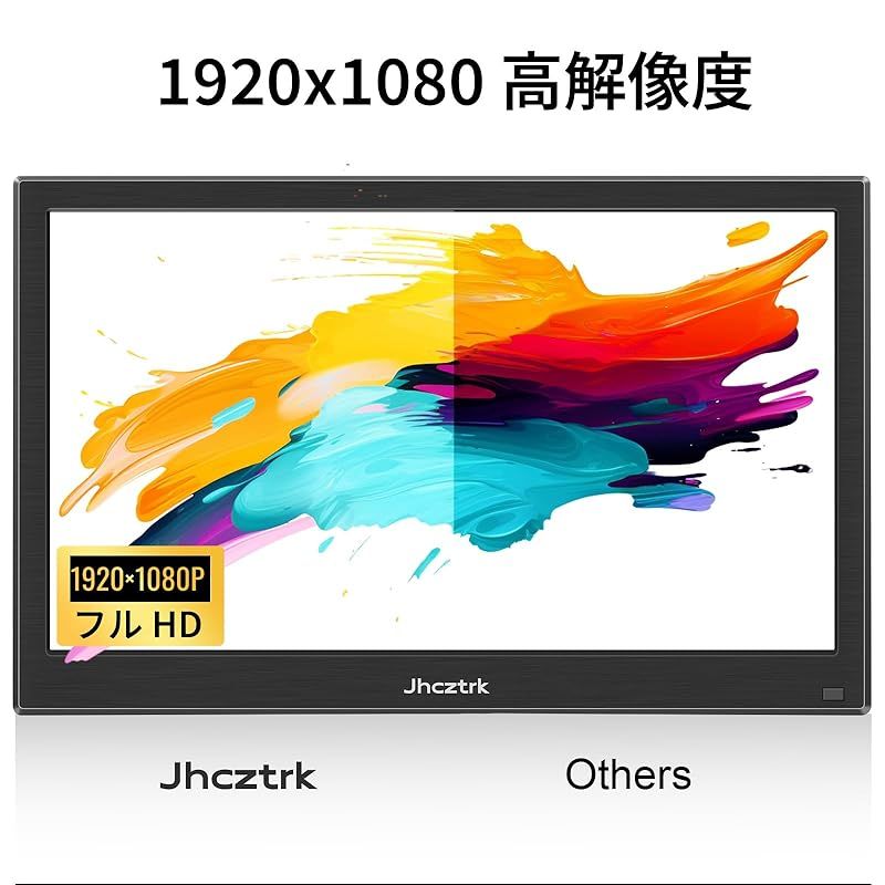 移動式モニター 15.6 インチのタッチスクリーン HDMI USB C の携帯用表示 1080 IPS のモニター作り付けのスピーカーおよび HDR が付いている立場ラップトップの PC 移動式 Mac のための外的な表示プラグ アンド プレイ 0