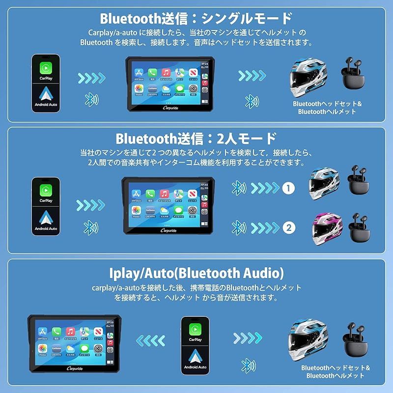 確認用 即購入可能 Carpuride スマートモニター バイク ディスプレイオーディオ