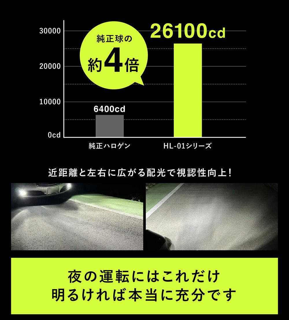 【Hi】タントエグゼカスタム hb3 LED ハイビーム HB3 バルブ hb4 LED フォグ HB4 フォグランプ LED ヘッドライト ハロゲン LED化