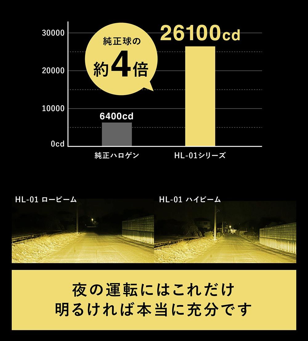 【Hi】Y34 セドリック グロリア LEDヘッドライト H4 LED ヘッド ライト 雨、雪に強い H4 イエロー LED バルブ ハロゲン LED化 カスタム パーツ 明るい H4 イエロー 黄 2個セット