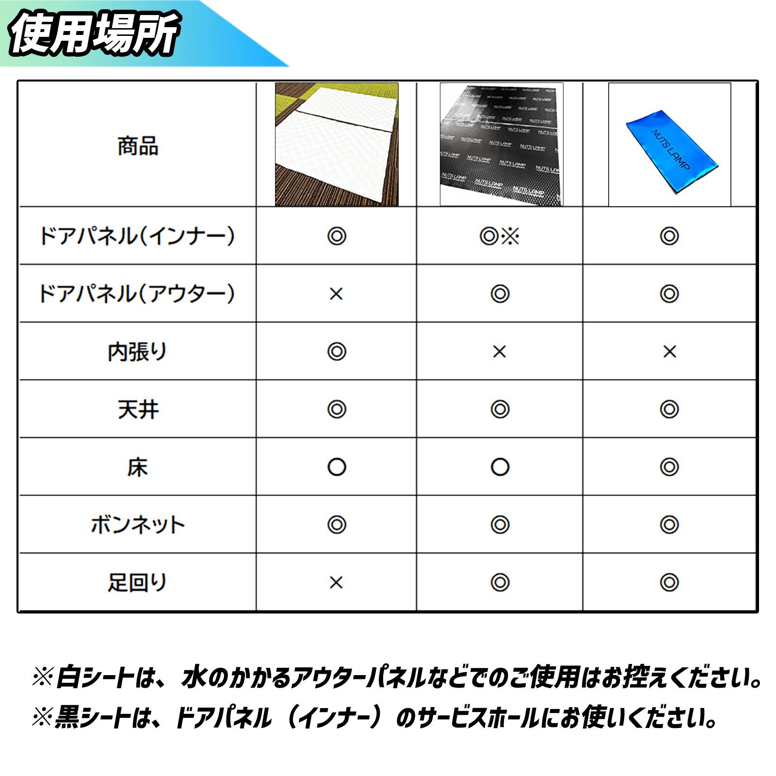 ロードノイズ 雨音対策