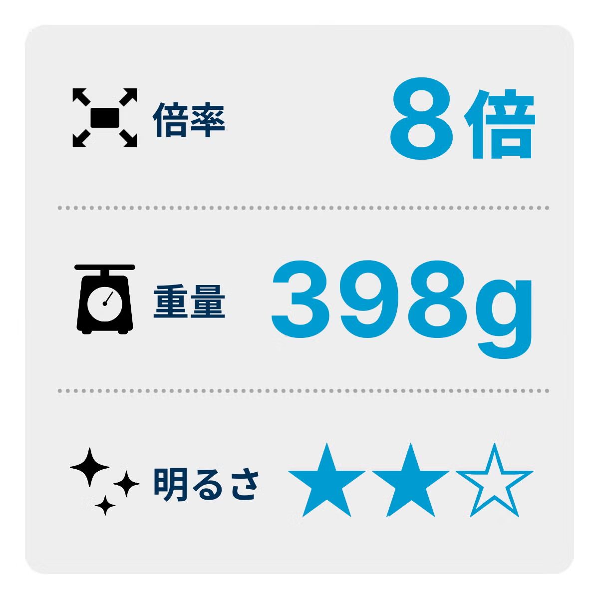 倍率8倍 ケンコー