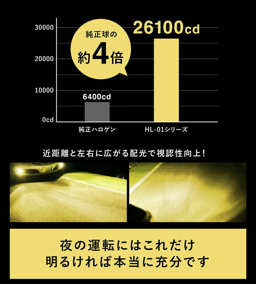 【Hi】 ロードスター NB 後期 H12.7 H16.8 hb3 LED ハイビーム HB3 バルブ hb4 LED フォグ HB4 フォグランプ LED ヘッドライト 雨、雪に強い 見える イエロー ハロゲン LED化