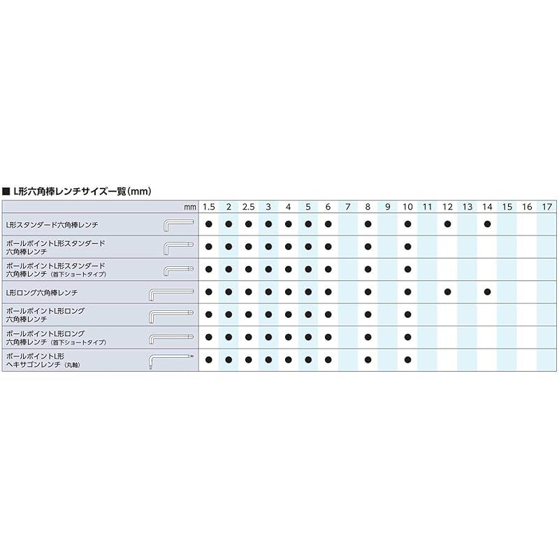  京都機械工具 KTC ヘキサゴン ビットソケット セット TBT 310 H 0 ソケットビット ソケット
