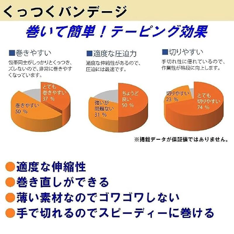 くっつくバンデージ38