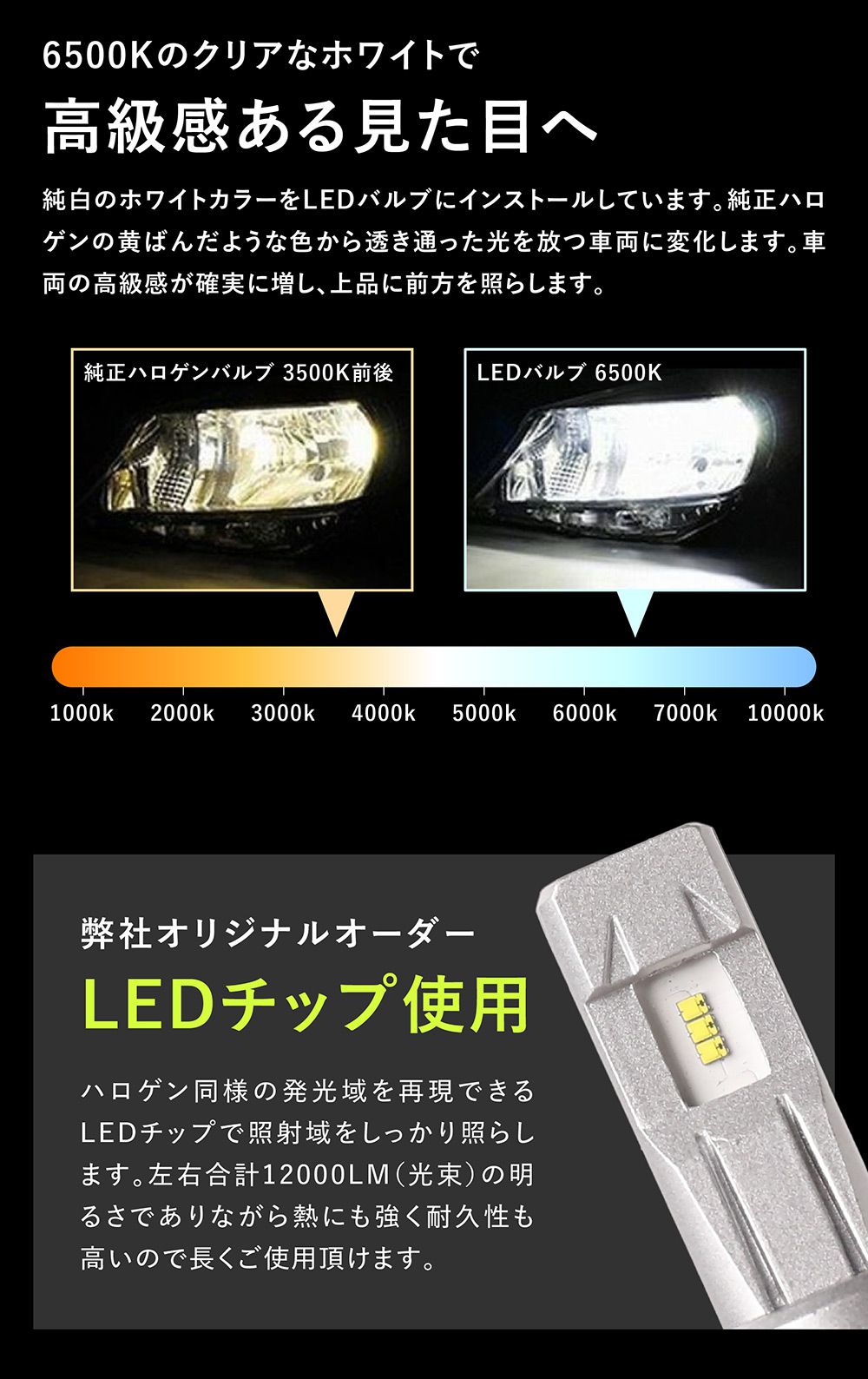 【Hi】 デイズルークス B21系 H26.2~R2.2 H8 H11 H9 H16 h11 LED フォグ H8 LEDフォグランプ H16 LEDバルブ LED ヘッドライト ハロゲン から 簡単に LED化 LED カスタム パーツ