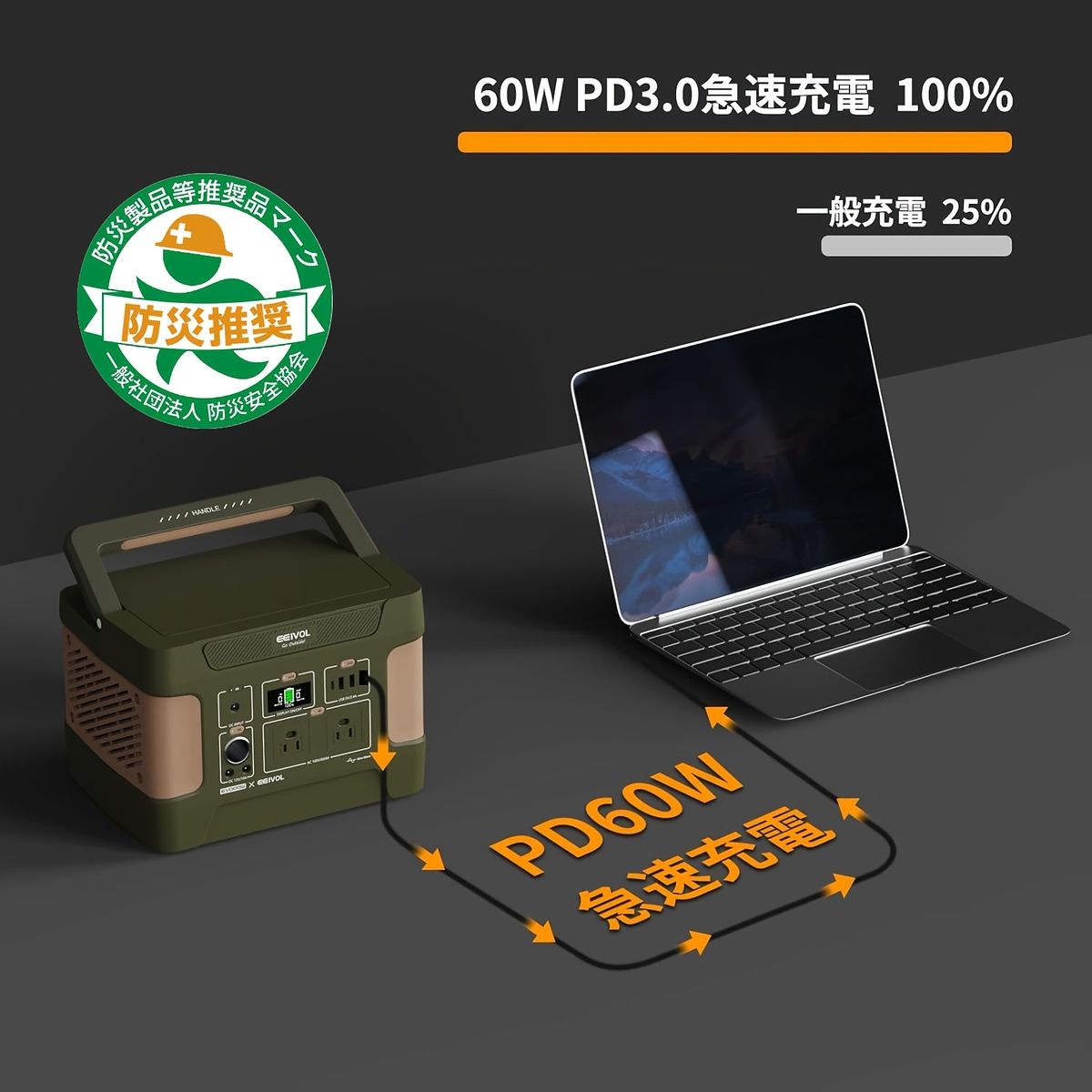 大容量515Wh 高耐久 ポータブル電源 600W リン酸鉄リチウムバッテリー 3000回充放電 PSE認証 BMS保護 ソーラー充電対応 LEDライト付き 家庭用 キャンプ 防災