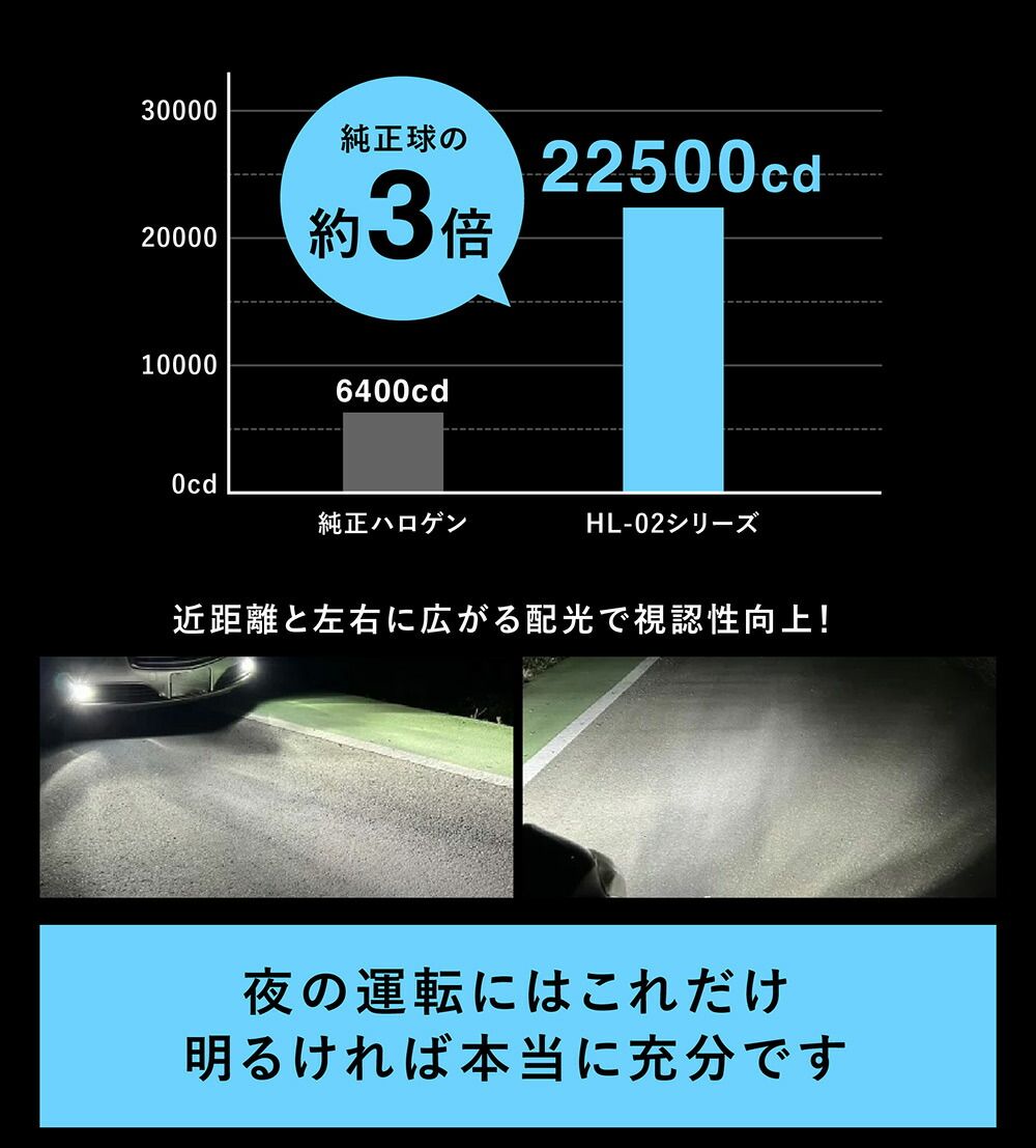 Hi】 40系 前期 中期 レクサス LS460 LS600h hb4 led フォグ