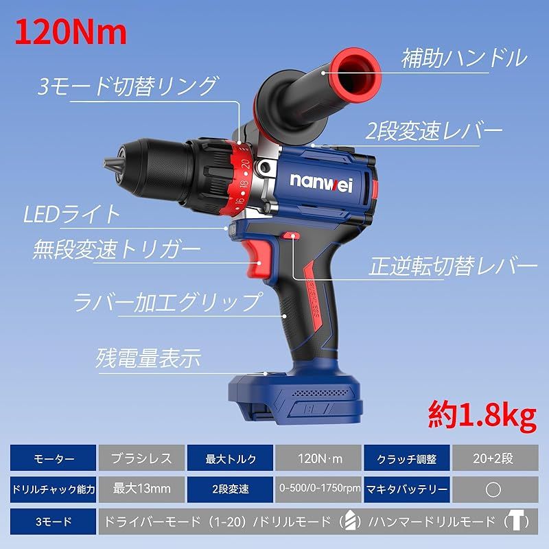 ブラシレスモーター キックバック防止機能