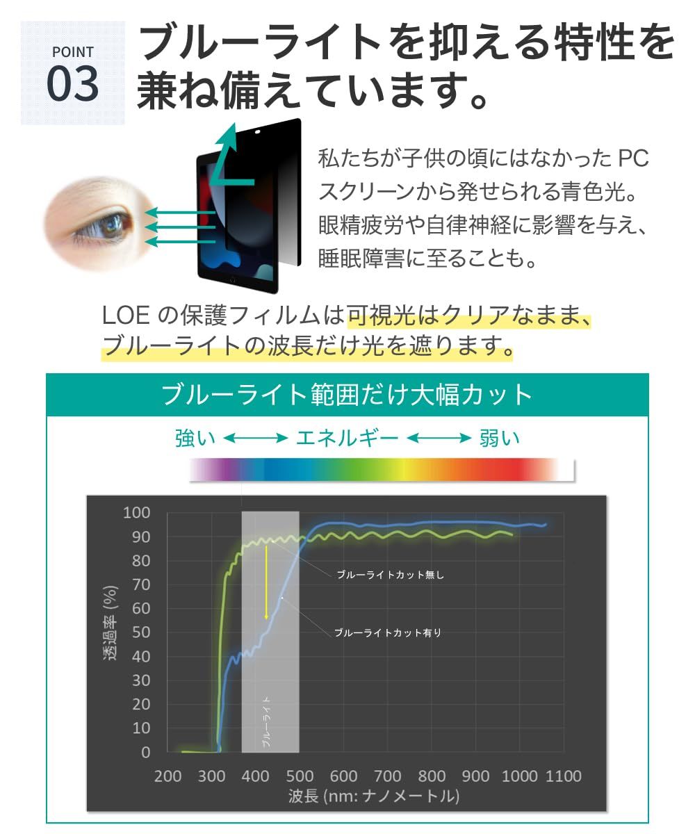 iPad マグネット式 覗き見防止フィルム LOE(ロエ) 360度 : ⁄ Pro LOE 新着商品LOE(ロエ) 反射防止 横向きタイプ M5対応 プライバシーフィルター 覗き見防止 2024共通)
