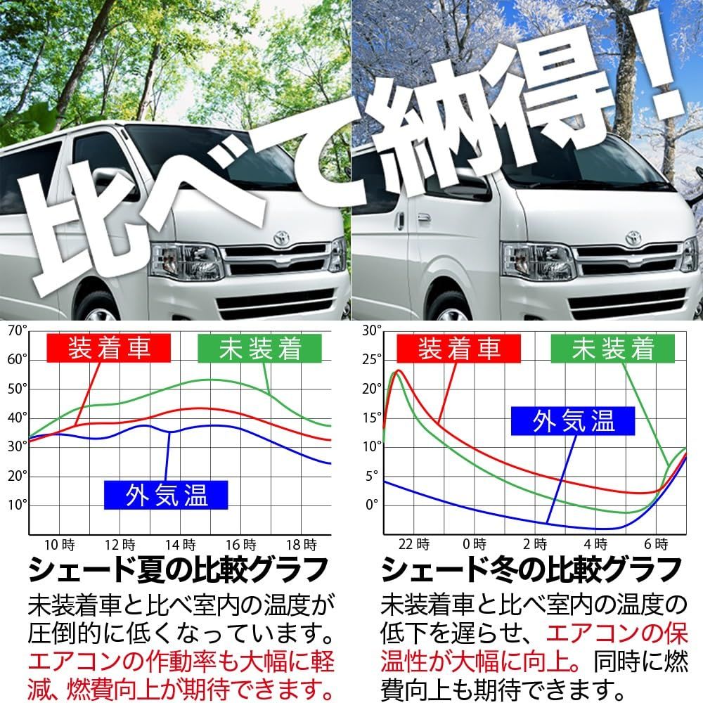  趣味職人 プライバシー サンシェード 車 N-BOX スラッシュ SLASH JF 1 系 2 フロント カーテン 車中泊 グッズ 対応 01 s-c 016-fu その他 文房具 事務用品