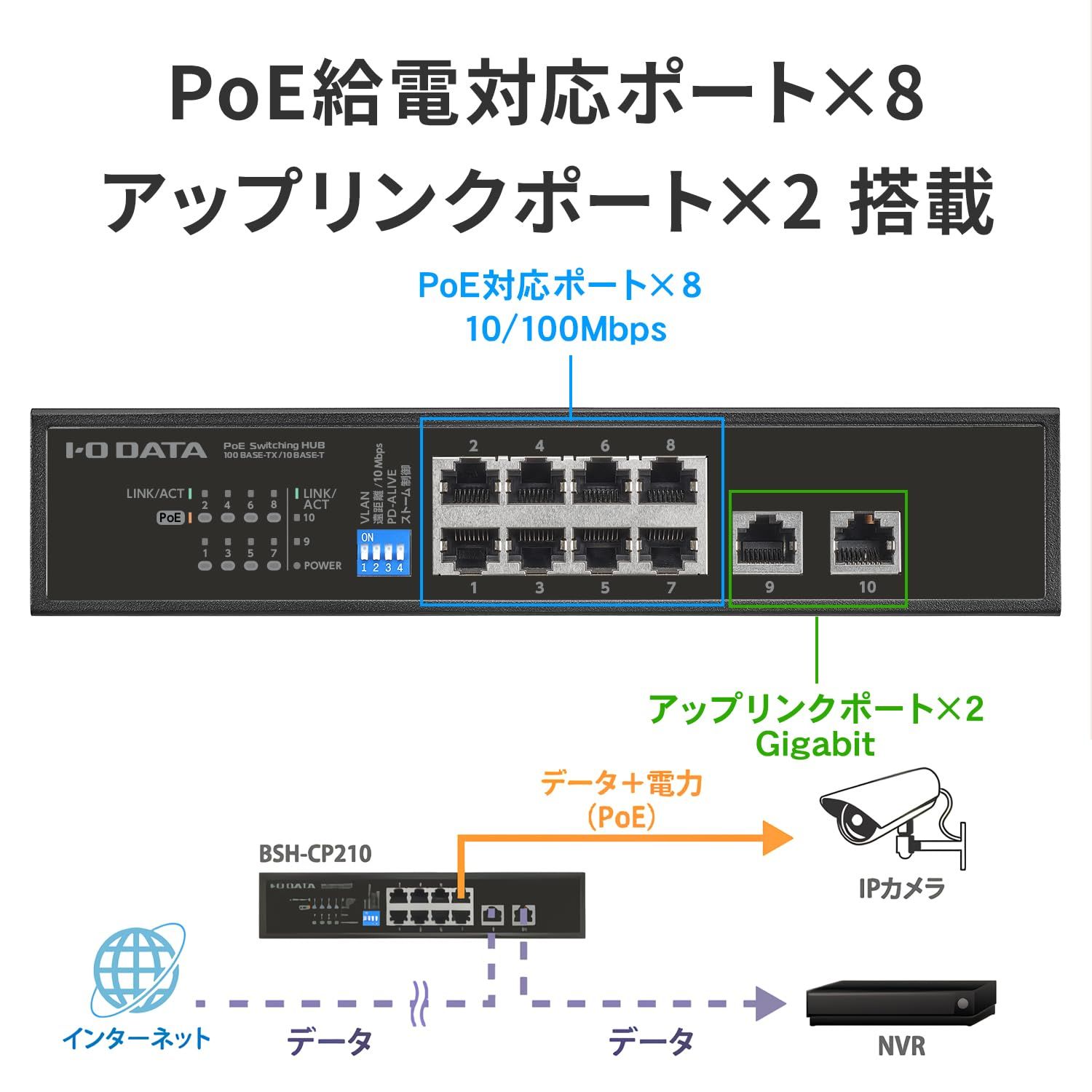 1000BASE-T RJ-45×2 10BASE-T 100BASE-TX RJ-45×8 IPカメラ 壁掛け 日本メーカー 電源内蔵 アップリンク 給電 120W 対応 Gigabit アンマネージ L2 BSH-CP210 準拠 IEEE8