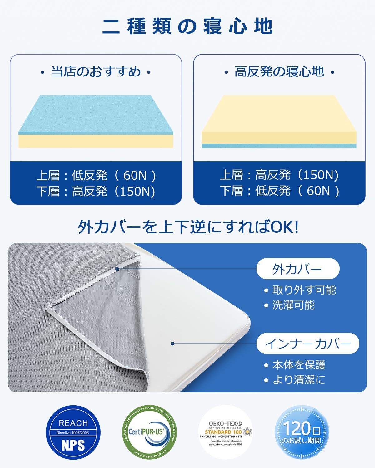 低反発マットレス