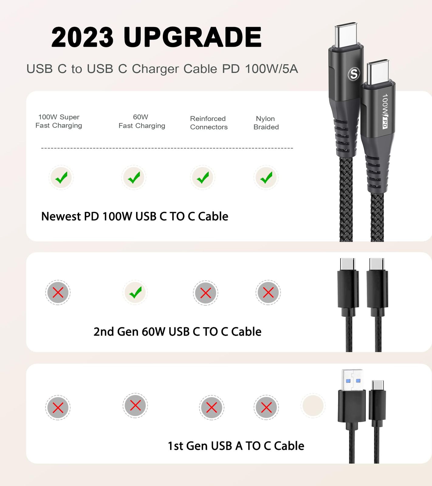 C : USB usb type-c 2M⁄2本セット 新品 USB Cケーブル100W【3m/2本セットPD急速充電5A】Sweguard タイプc ケーブル iPhone 17 16 15充電けーぶるアイフォン15 16いphone16 15 pro MaxMacbook/iPad Pro/Air/M