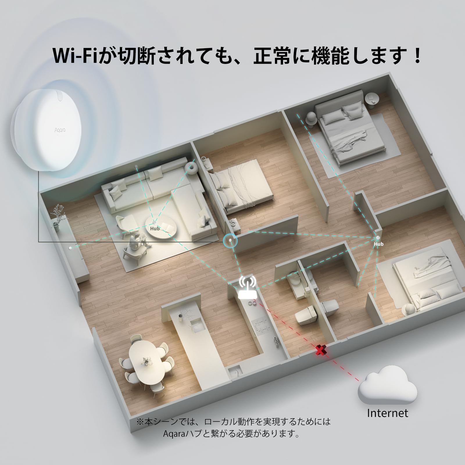 プライバシー保護 ゾーン分割