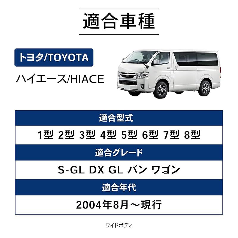 自動車整備士監修 クラフトワークス ハイエース 200系 ラゲッジマット 車 防水 丸洗い ピッタリフィット 3 D マット 車種 内装 CRAFT WORKS ラゲッジ 1型 2型 3型 4型 5型 6型 7型 1