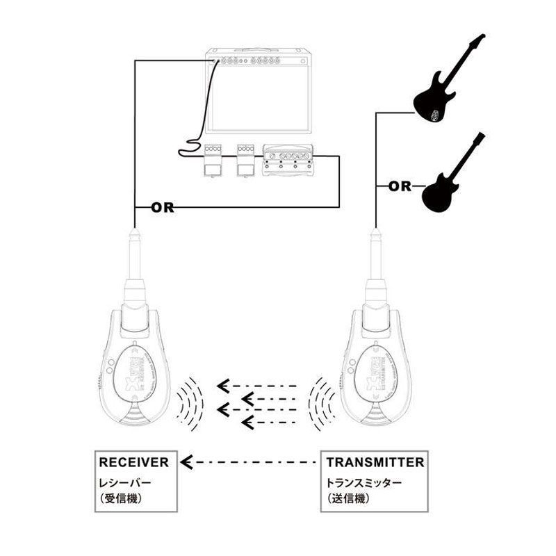 【週替わりSALE】 XVIVE エックスバイブ XV-U2 ギター ワイヤレスシステム デジタル ワイヤレスシステム ワイヤレス 送受信機 充電式 30m伝送距離 エレキギター ベース 対応 ライブ用 練習セット