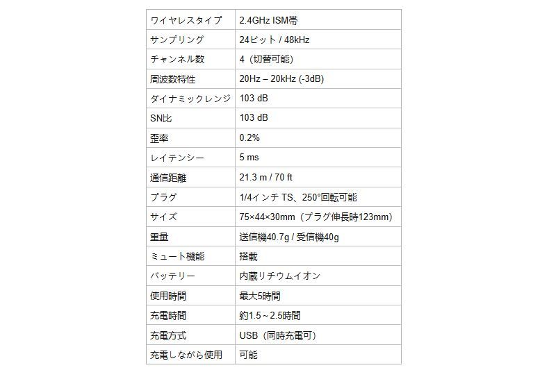 ライブ用 練習セット