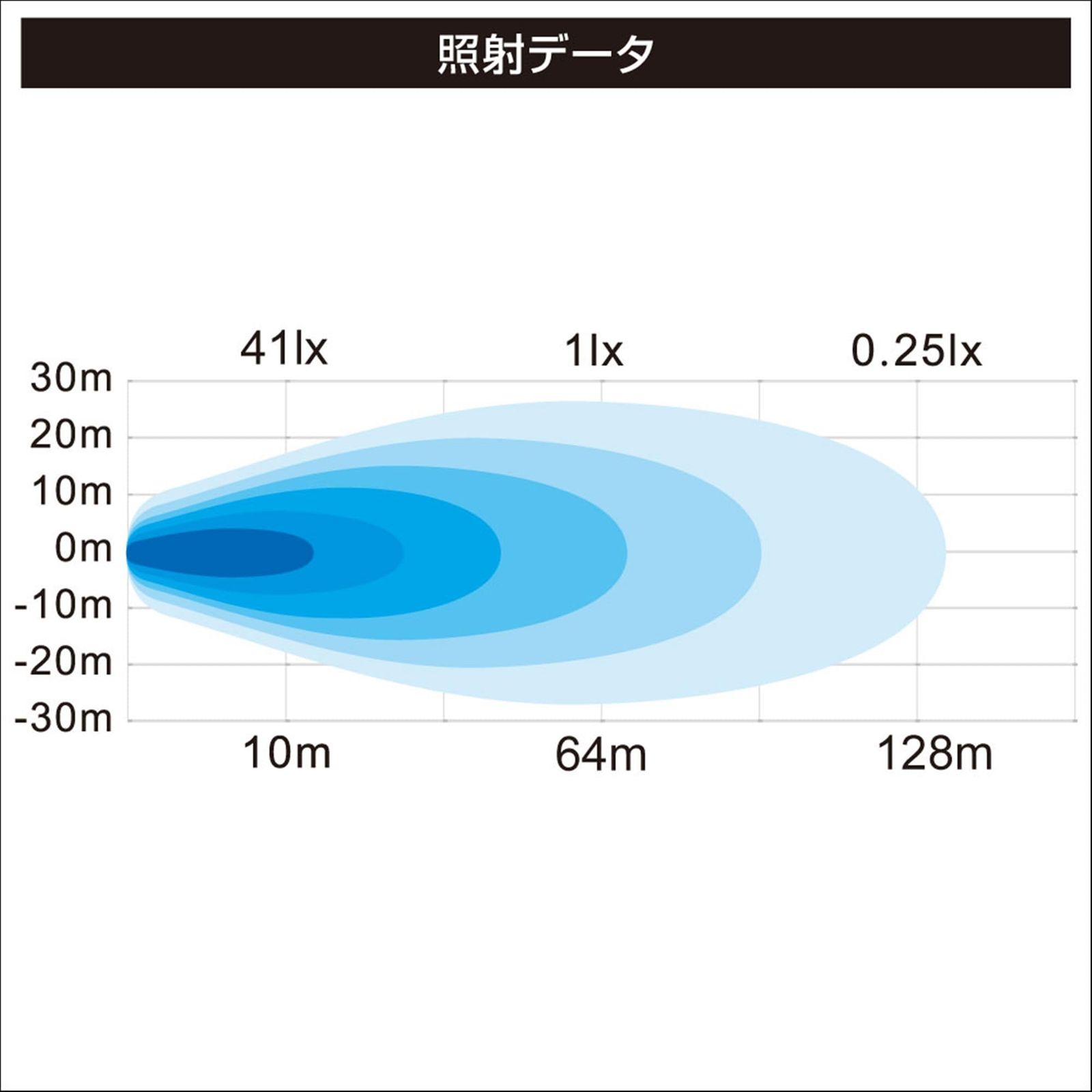  BMO JAPAN ビーエムオージャパン 拡散LEDライト6灯 II 40 A 0028 その他 文房具 事務用品