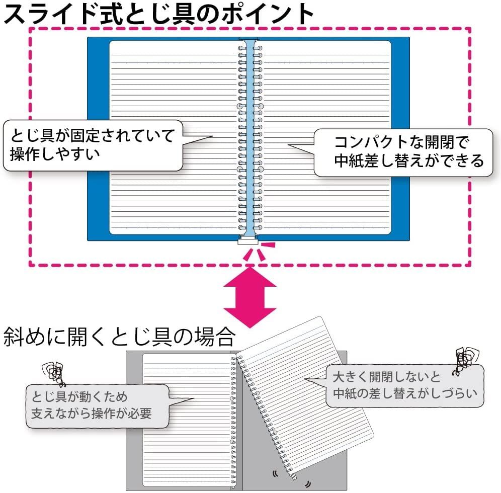  コクヨ ルーズリーフ バインダー キャンパス スリム A 4 30穴 最大 透明 ル P 173 NT その他 ファイル バインダー ケース