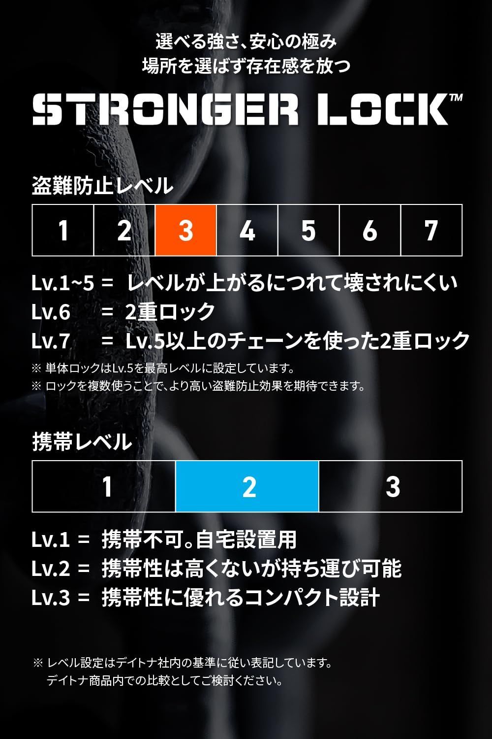 迅速発送】デイトナ(Daytona) バイク用 ワイヤーロック φ20mm