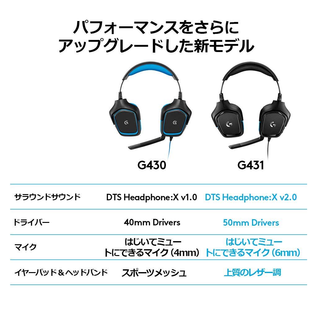 Logicool G ゲーミングヘッドセット G431 ブラック Dolby 7.1ch ノイズキャンセリング マイク 付き PC PS4 Switch 3.5mm usb 軽量 2年間メーカー保証 ヘッドセット単品 WWW_SMP1DAWEKUDUS_SCH_ID
