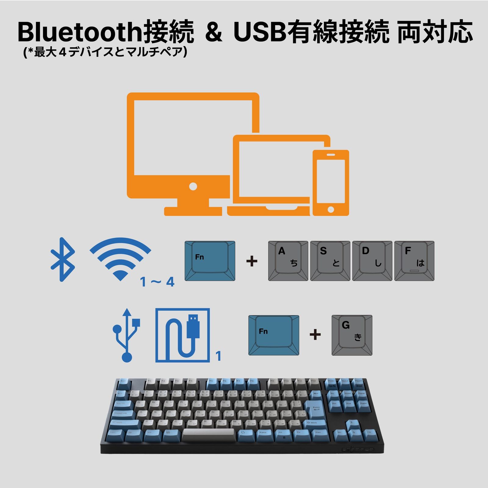 LEOPOLD Bluetooth USB C 日本語配列 かな無 テンキーレス 91キー スイッチホットスワップ対応 Win macOS 単4電池駆動 最新CHERRY MX 2 Aスイッチ JN