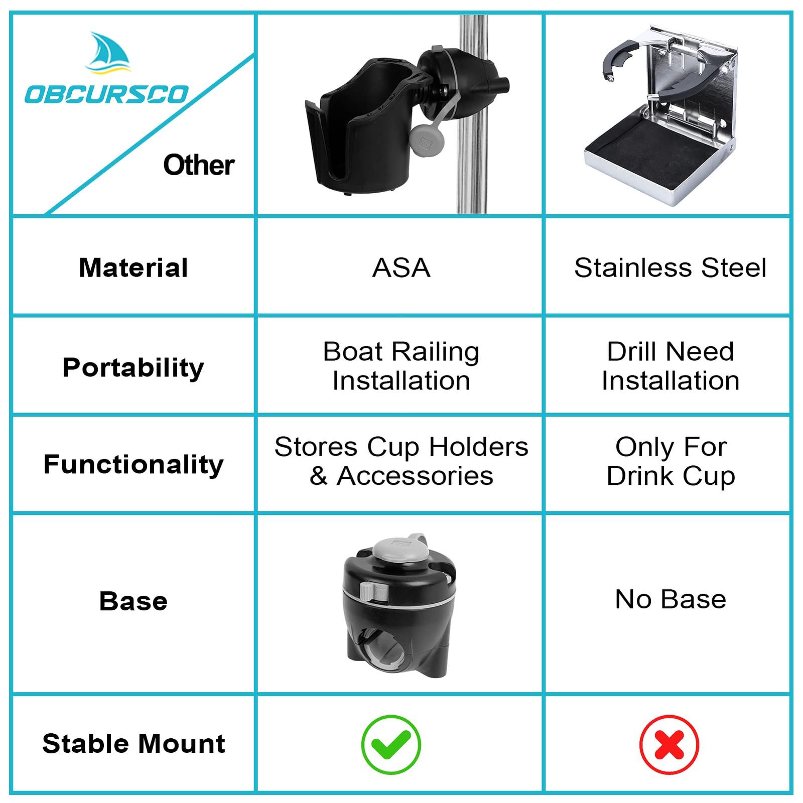 ボートカップホルダー マリンカップホルダーレールマウント用
