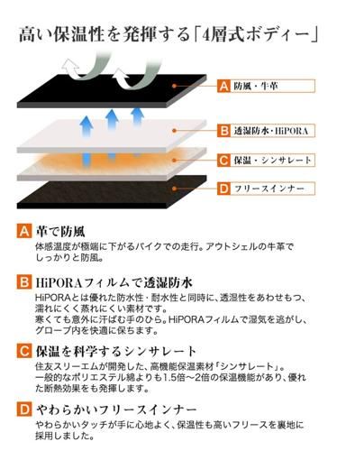 ガントレットグローブ