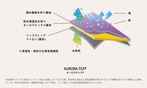 NANGA オーロラダウンジャケット BRIGHTFACE_UK