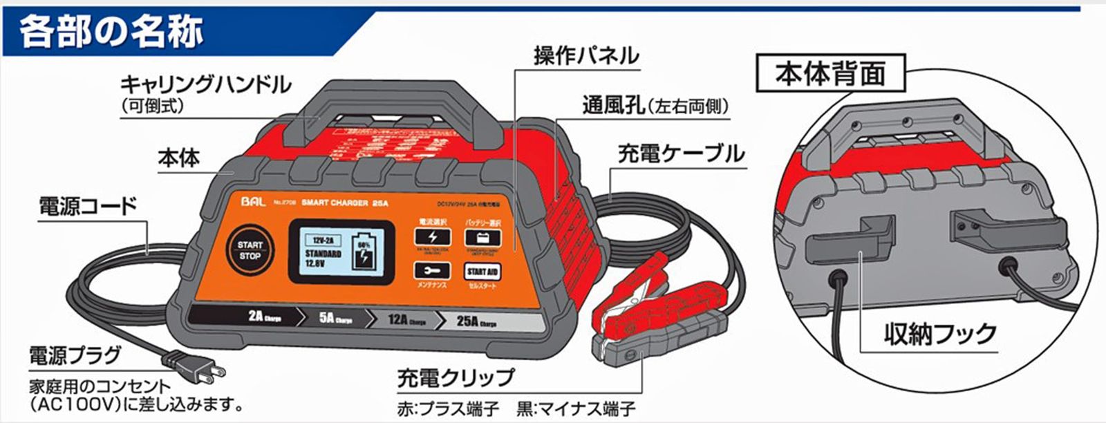 スマートチャージャー 25A 充電器 自動車 農機 建設機械など バル BAL No.2708