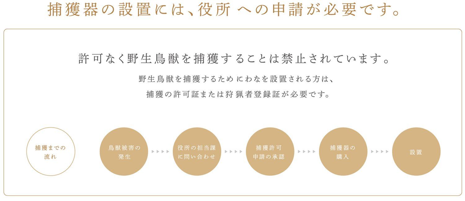 対象動物イタチ オス IT-2 No.202 シルバー type D 捕獲器 栄ヒルズ 栄工業