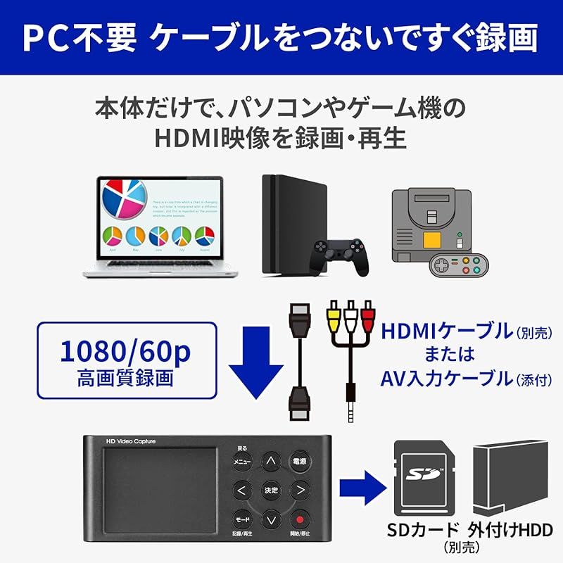 アイ オー データ IODATA キャプチャーボード ゲームキャプチャー PC不要 HDMI PS5 ゲーム録画 フルHD SD HDD保存 GV-HDREC E UP786_INFO