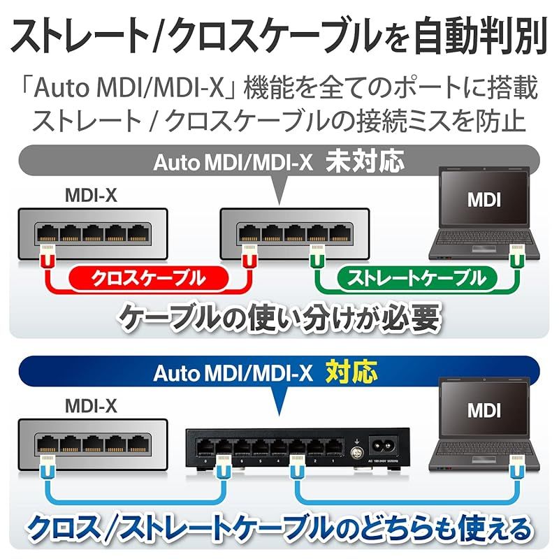 ギガビット 8ポート