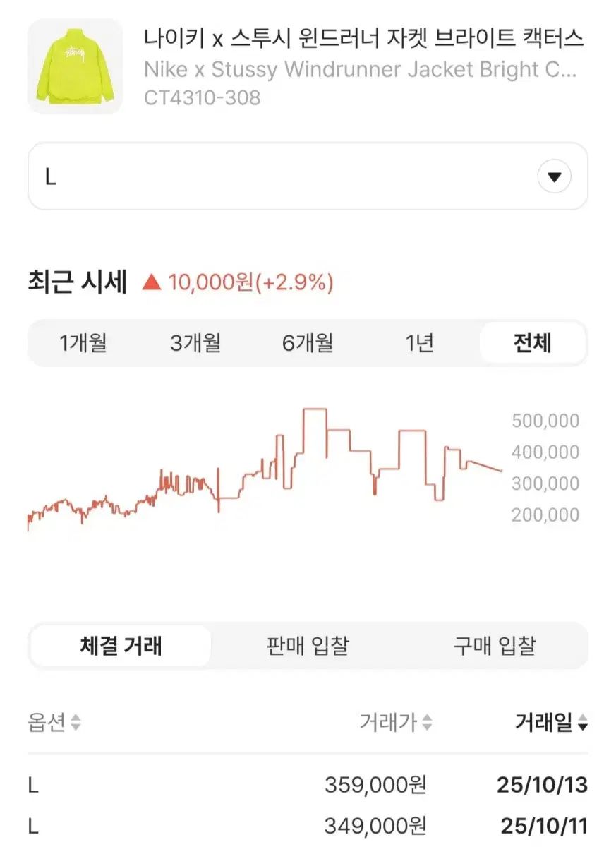 ナイキ×ステューシー ウィンドランナー