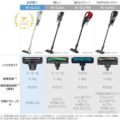 TOSHIBA 東芝 掃除機 コードレス スティック掃除機 一人暮らし 軽量 お手入れ簡単トルネオ VC CL 21 Z W 標準質量2 2 Kg 26 e 063 fe