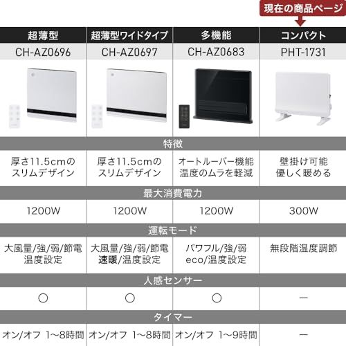 スリーアップ ミニパネルヒーター トイレ 脱衣所 300W ポカポカ暖 空気を汚さない 壁掛け対応 安全設計 ミニヒート マットホワイト PHT-1731MW MARWIL-DEMENAGEMENTS_CH
