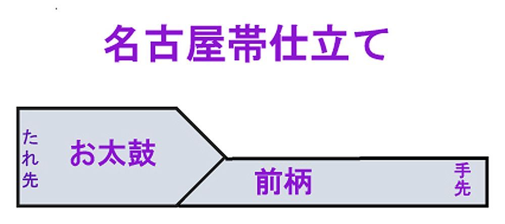 染九寸名古屋帯 クリスマス柄