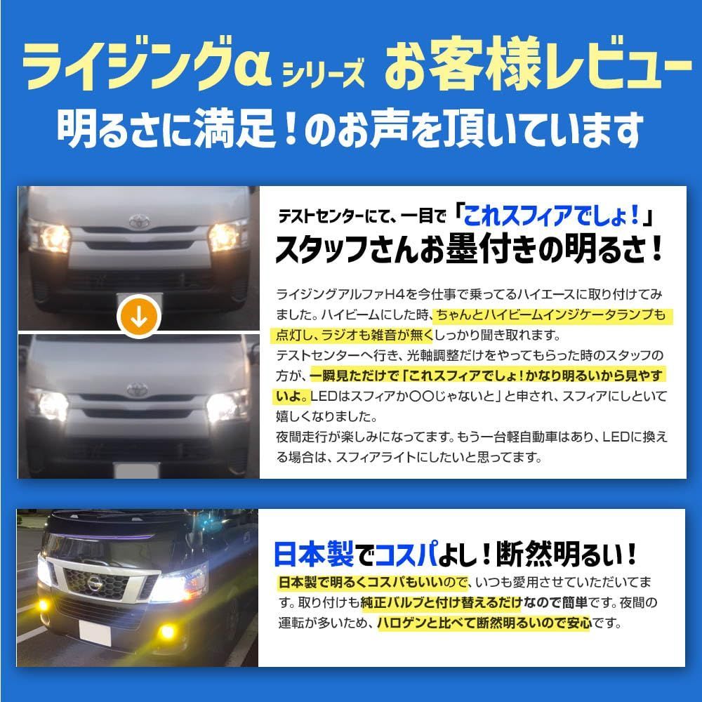 ライジングアルファ