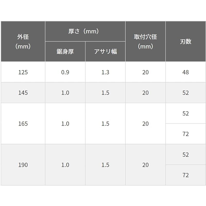 HiKOKI ハイコーキ チップソー ブラックII 径165mm 52枚刃 丸のこ 集じん丸のこ用 12枚入 0023-0585 0 LLC-HASEGAWATOSO_COM