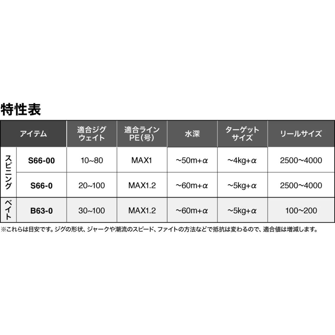 25 グラップラー タイプSLJ S66-00 SHIMANO（シマノ） 大型便B - メルカリ
