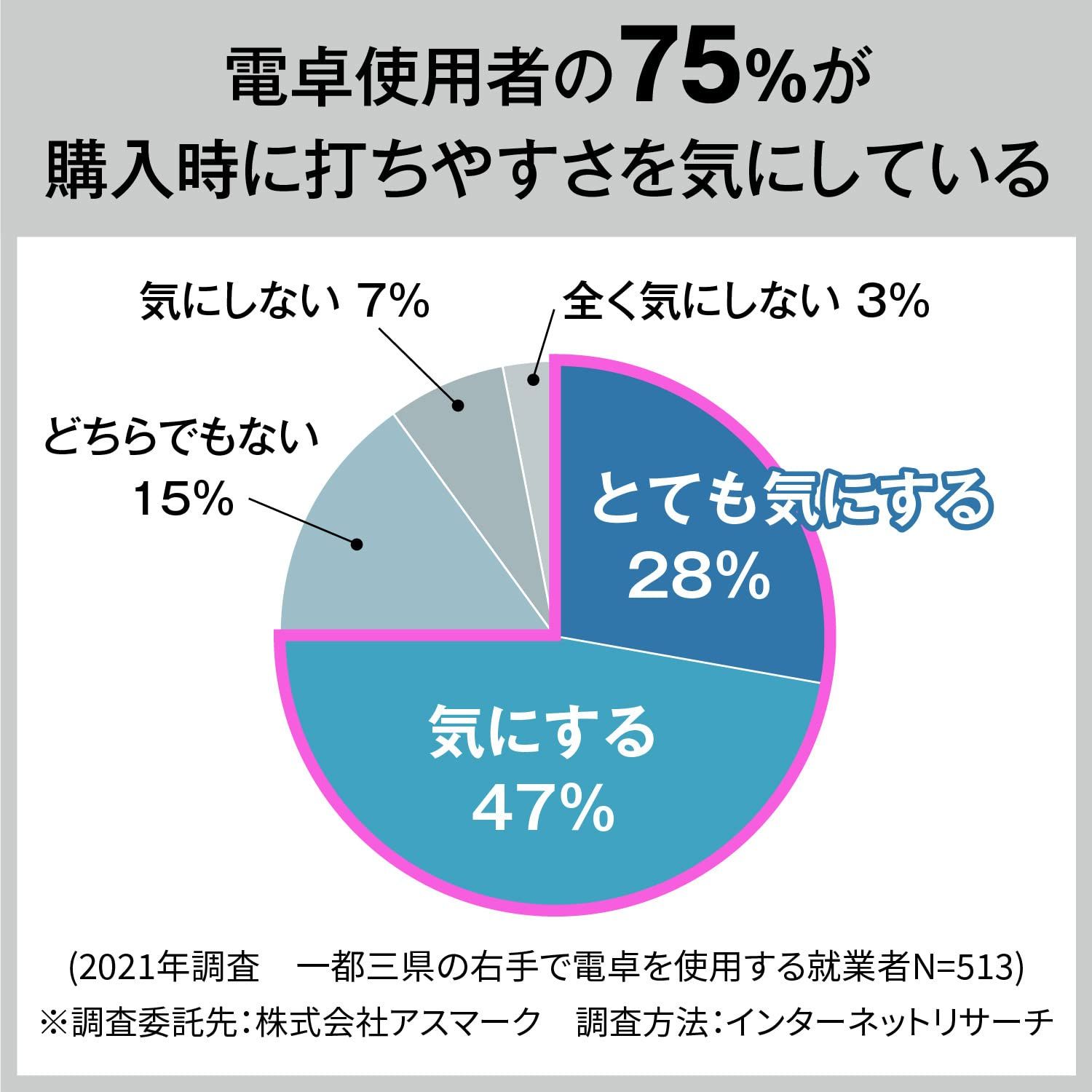  12桁 人間工学電卓 日数 時間計算機能 デスクタイプ カシオ DE 12 D WE N エコマーク認定 その他 文房具 事務用品