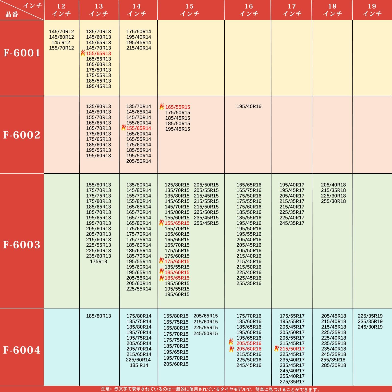 ジャッキアップ不要 緊急応急