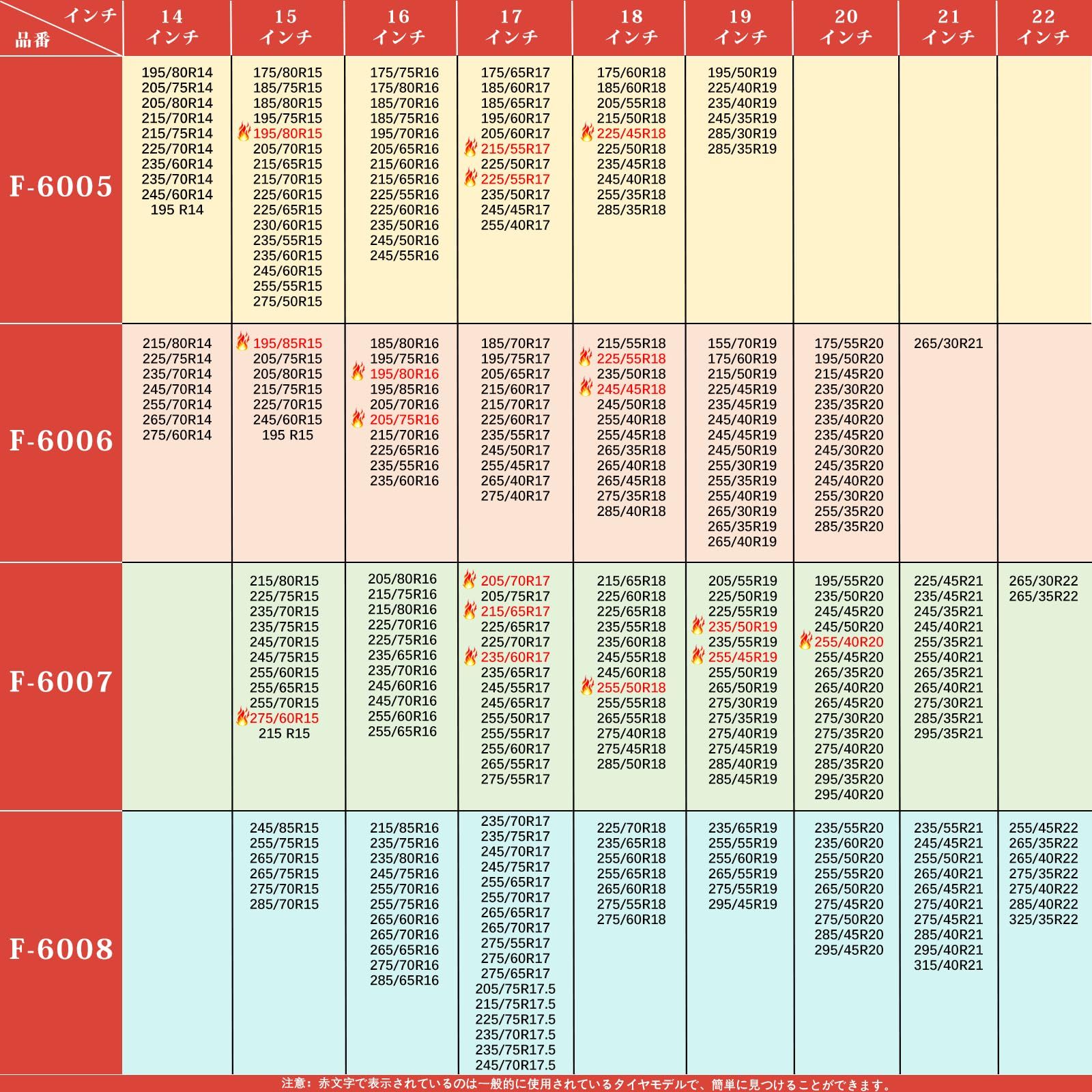 タイヤチェーン 布製 非金属 スノーソックス 2本分 スノーチェーン チェーン規制対応 軽自動車 乗用車用 駆動輪 タイヤ滑り止め ジャッキアップ不要 緊急応急 簡単装着 静音軽量 雪対策 冬 雪道 凍結対策 F 6003 その他 タイヤ ホイール