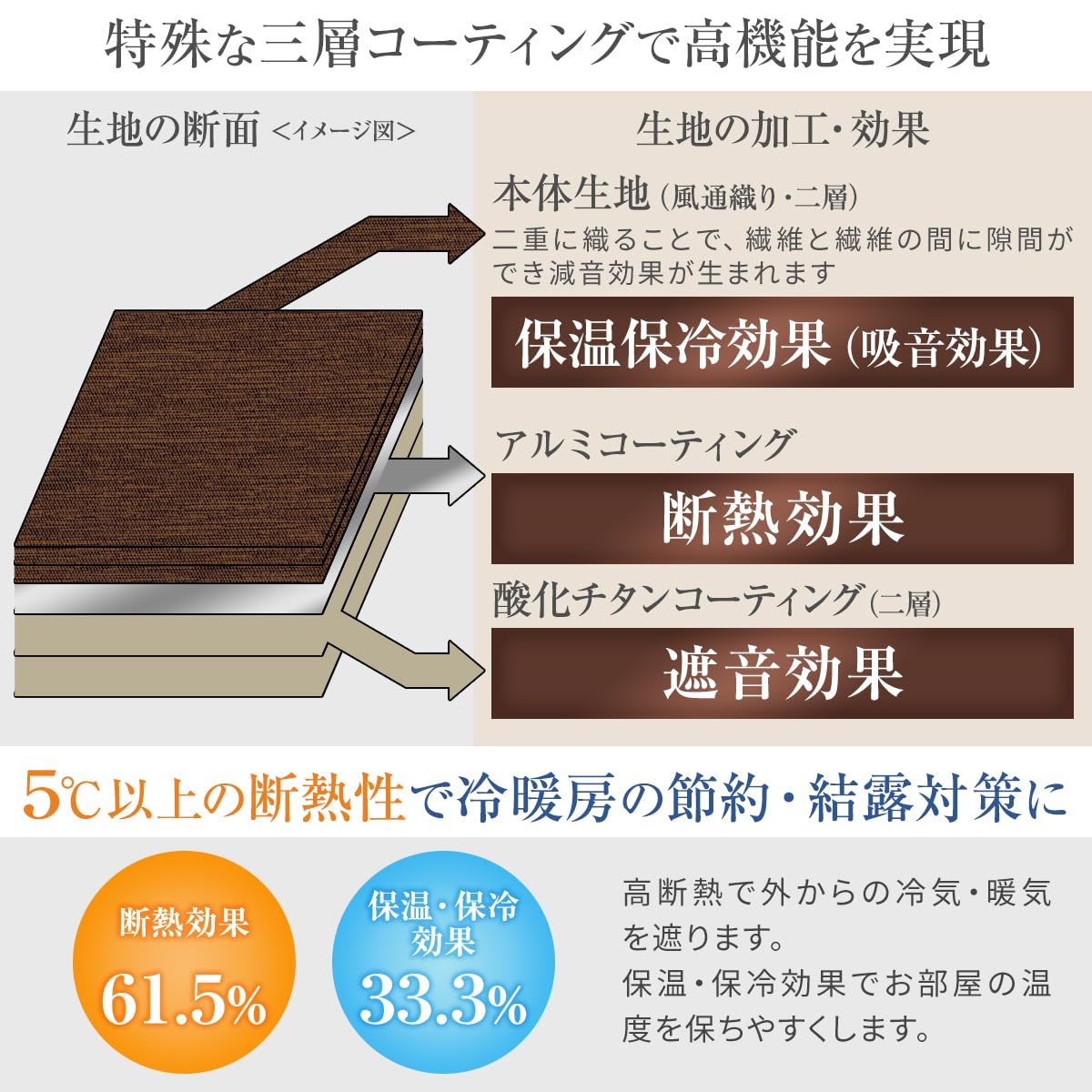 防音効果で生活音を軽減 チョコレート