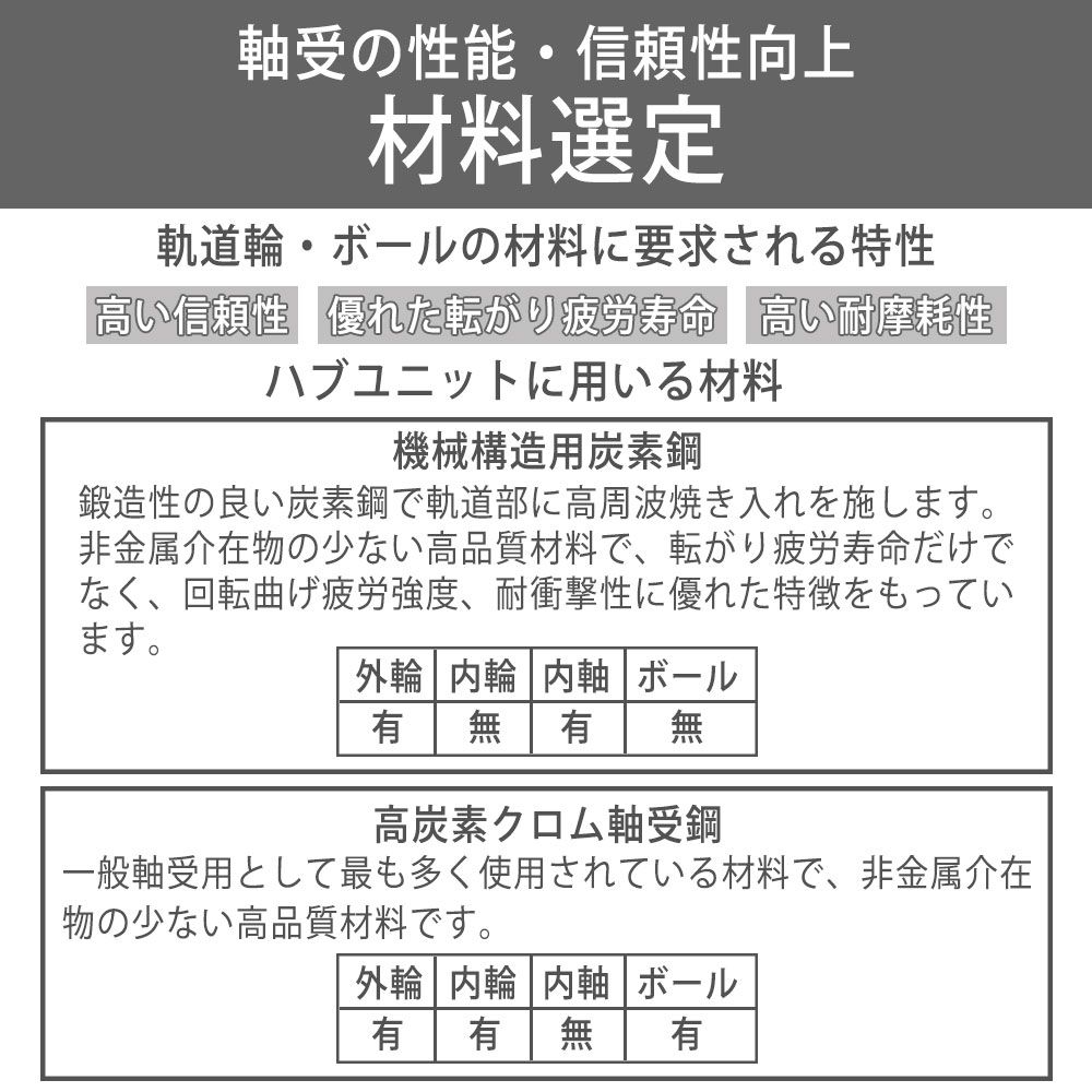 JTEKT ジェイテクト KOYO ハブユニット ハブベアリング 1個 リア RX