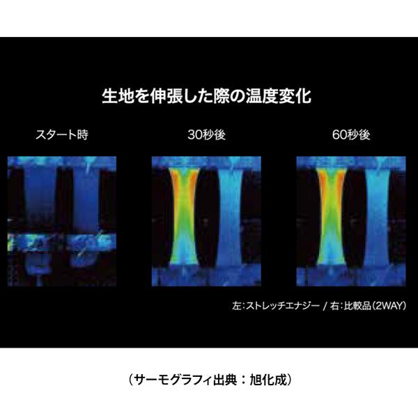  アックスクラシック インナー AXXE CLASSIC thermo BLACK Inner Short John 0.7 mm 男女兼用 サーモブラックプラスインナー ショートジョンタイプ サーフィン その他 サーフボード